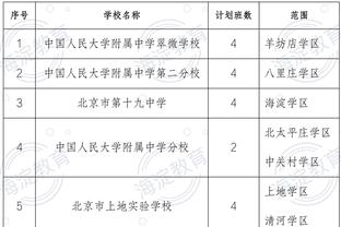 现役单场20+板Top3球员：庄神90次第一 小乔丹和戈贝尔分列二三